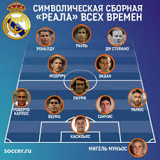 Состав футбольного клуба реал мадрид, все игроки реал мадрид сезон 2020/2021. Simvolicheskaya Sbornaya Reala Vseh Vremyon 26 02 2020 Chitat Blog Na Soccer Ru