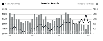 Two bedroom premier with terrace. Nyc Rents Drop As Vacancies Increase Rent Regulation Could Hang In Balance The City