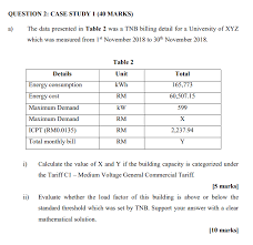 The prorated method is used to ensure customers are not overcharged. Solved Question 2 Case Study 1 40 Marks A The Data Pr Chegg Com