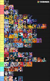 These are the characters from the classic manga/anime series saint seiya. I Found This Tier List On The Power Rankings Of Saint Seiya Characters I Thought It Was Pretty Accurate But I Wanted To Get The Community S Opinion On The Matter Saintseiya