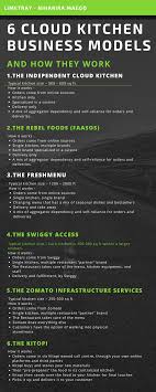 The 6 Cloud Kitchen Business Models And How They Work Cloud Kitchen Food Delivery Business Restaurant Kitchen Design