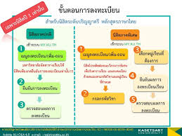We would like to show you a description here but the site won't allow us. à¸à¸²à¸£à¸¥à¸‡à¸—à¸°à¹€à¸š à¸¢à¸™à¹€à¸£ à¸¢à¸™ à¸ à¸²à¸„à¸• à¸™ à¸› à¸à¸²à¸£à¸¨ à¸à¸©à¸² 2564 à¸ªà¸³à¸™ à¸à¸šà¸£ à¸«à¸²à¸£à¸à¸²à¸£à¸¨ à¸à¸©à¸²