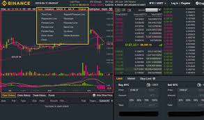 Does the binance crypto exchange accept a visa card you can also call support toll free usa. Binance Review 2021 Pros Cons Fees Features And Safety
