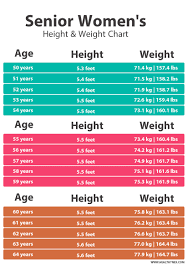 199.8 waist circumference in inches: Bmi Weight Chart For Seniors Female Simple 2021