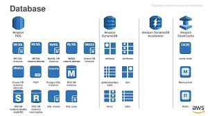 Copy, database, db, instance, oracle, rds icon. Aws Simple Icons Aws Simple Icons Usage Guidelines Ppt Download