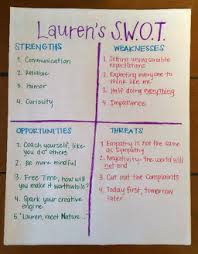 Sometimes it is easy to identify the strengths because people know what they do. Take A Deeper Dive Into Your Strengths Weaknesses Opportunities And Threats With A Personal S W Swot Analysis Examples Swot Analysis Educational Leadership