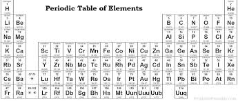 Printable Periodic Table Of Elements Print Free Periodic