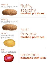 How To Make The Mashed Potatoes Of Your Dreams Types Of Potatoes Mashed Potatoes Food