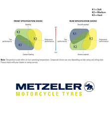 Metzeler Racetec Rr Race Hypersport Specials Forbes And