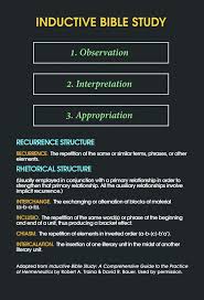 Inductive Bible Study Cheat Sheet Inductive Bible Study