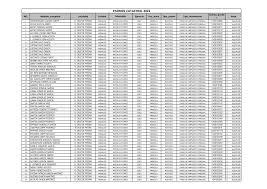 Precidencia Huichapan