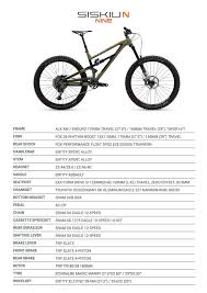 Polygon Bikes Announces New Siskiu N Enduro Bike Pinkbike
