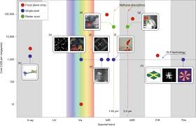 We demonstrate that decompressive inference enables 3d tomography from a single 2d monochromatic digital hologram. Principles And Prospects For Single Pixel Imaging Nature Photonics