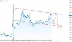 Search stock, fx pair, crypto, or commodity. Xrp Eur Ripple Euro Price Chart Tradingview