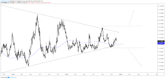 usd mxn us dollar poised for major chart breakout vs