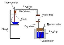 There is no predetermimed formula for latent heat but there are predetermined values of latent heat of in fact do you know that the cooling effect after evaporation is also due to latent heat effect. Quantity Of Heat And Heat Transfer
