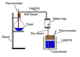 Let me explain it to you if you're asking for specific heat of vaporization then it is defined as amount of thermal energy required to change the state of a substance of unit mass from liquid to gaseous or vice versa. Quantity Of Heat And Heat Transfer