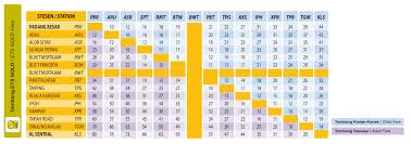 Sungai petani ets fares / tickets prices (harga tiket ktm sg. Jadual Dan Harga Tiket Ets Terkini Bermula 1 September 2015