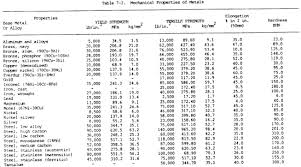 Mechanical Properties Of Metals Maine Welding Company