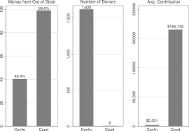 Последние твиты от empires & puzzles (@empirespuzzles). Elite Mobilization A Theory Explaining Opposition To Gay Rights Bishin 2020 Law Amp Society Review Wiley Online Library