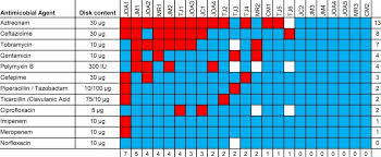 antibiotic resistance in aquatic environments of rio de