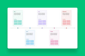 Timeline Template: Visualize & Track Project Steps | Mural