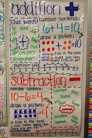 Adventures Of First Grade Math Anchor Charts Math Charts