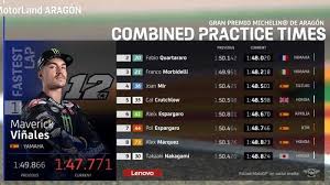 Jadwal Kualifikasi Motogp Aragon 2020 Dan Jam Tayang Trans 7 Live Streaming Motogp Banjarmasin Post
