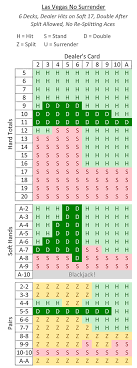 blackjack chart blackjack cheat sheet learn pro blackjack