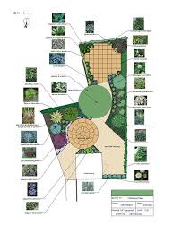 To begin, view some of the existing designs in the list. Garden Plan Gallery Small Garden Layout Landscape Plans Garden Design Plans