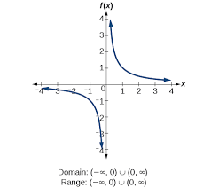 And the range is all real numbers except 0. 3 3 Domain And Range Mathematics Libretexts