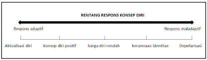 Maybe you would like to learn more about one of these? Harga Diri Rendah Dr Razi