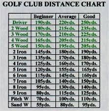 Golf Swing Ball Position