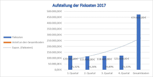 Diagramme Formatieren Mit Microsoft Excel
