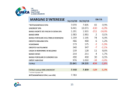 Bnl (gruppo bnp paribas) con il 6,64%. Ecco Come Vanno I Conti Di Intesa Sanpaolo Unicredit Bper E Non Solo Startmag