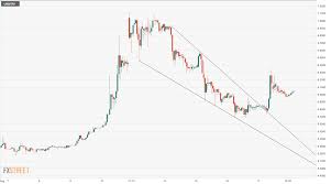 Usd Try Technical Analysis Odds Stacked In Favor Of Bulls