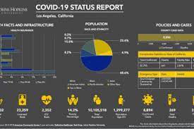 New Outbreak Model Better Predicts Covid 19 Hotspots Hub