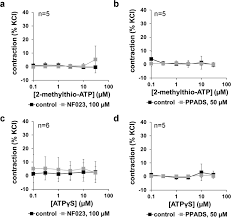 1x ic tl 071 3x potensio mono 50k 2x c 47nano 1x c 1n 1x r 33k 2x r 6k8 2x r 2k2 1x r 33k 1x elko 2,2uf/25v. Purinergic Smooth Muscle Contractions In The Human Prostate Estimation Of Relevance And Characterization Of Different Agonists Springerlink