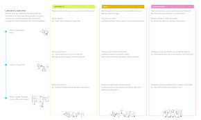 ~ hey project canvas pros i have a simple question for using project. Visual Thinking Project Canvas Canvas Generation