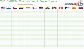 Venezuela vs colombia preolimpíco en vivo. Spanish Vocabulary Differences Argentina Chile Colombia Dominican Republic Ecuador Mexico Peru Puerto Rico Spai Puerto Rico Spanish Vocabulary Spanish