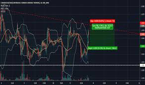 m6e1 charts and quotes tradingview