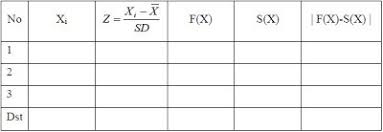 Contoh soal uji normalitas.pdf 2. Penjelasan Rumus Lilliefors Dengan Contoh Dan Cara Baca Uji Statistik