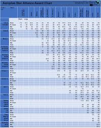 Complete List Of Airline Award Charts