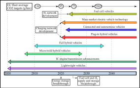 Once you find the color code in your owner's manual you can search by the exact color to ensure that your touch up effortlessly blends with the factory paint. A Review Of The Current Automotive Manufacturing Practice From An Energy Perspective Sciencedirect