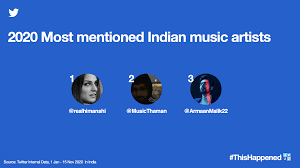 7 indian indie artists whose new songs you'll play on repeat alisha fernandes, 23 jul 2020 raghav meattle, prateek kuhad and tejas menon (source: Twitter India Releases List Of Most Mentioned Music Artists Of 2020
