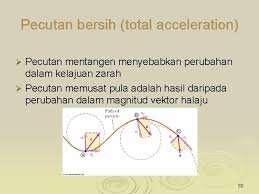 We did not find results for: 1 Major Concepts Kuantitikuantiti Kinematik Dalam Notasi Vektor