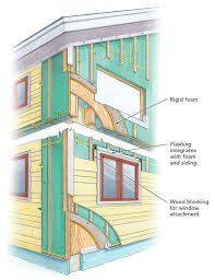 Acoustic insulation is the overall ability of the building to reduce the sound transmission through it. Plan Ahead To Save Energy Fine Homebuilding