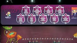 The 2012 uefa european football championship, commonly referred to as uefa euro 2012 or simply euro 2012, was the 14th european championship for men's national football teams organised by. Euro 2012 Qualifying Draw In Full European Qualifiers Uefa Com