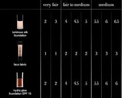 Armani Luminous Silk Foundation Color Chart Best Picture