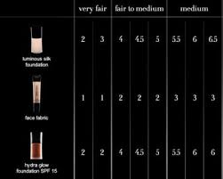 armani luminous silk foundation color chart best picture